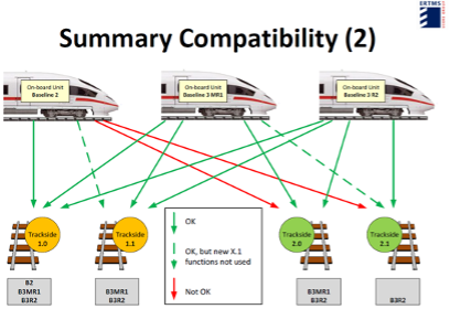 Different versions of the vehicle and system compatibility 